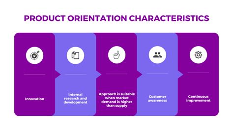 Public Orientation on Product Certification Information  .